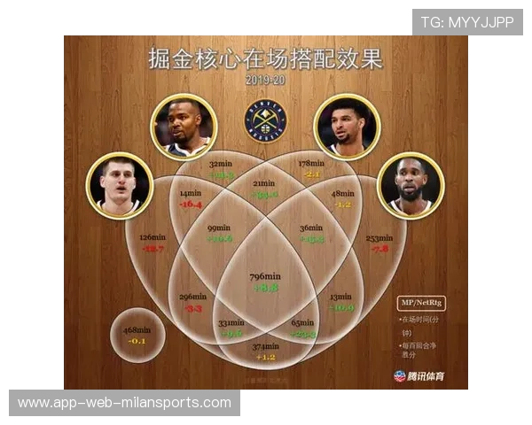 掘金队阵容深度解析，掘金队首发阵容