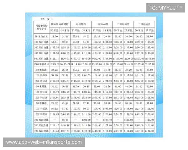 青年运动员参赛表现被纳入体育类高校招生参考指标，青年运动员标准
