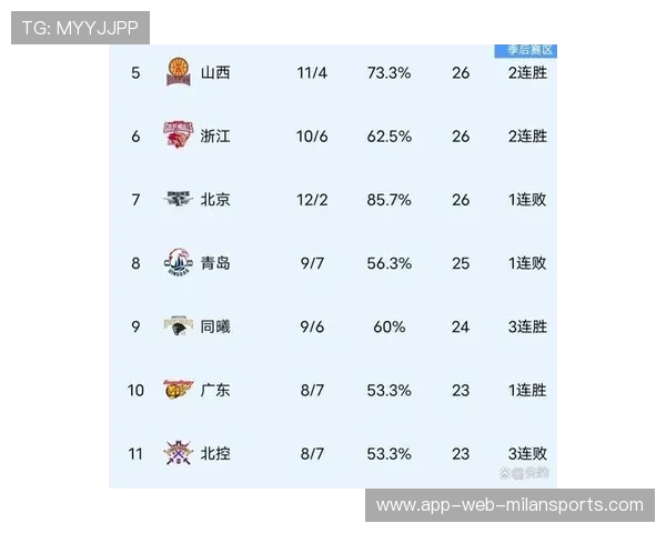 CBA得分榜最新排名（337 ）